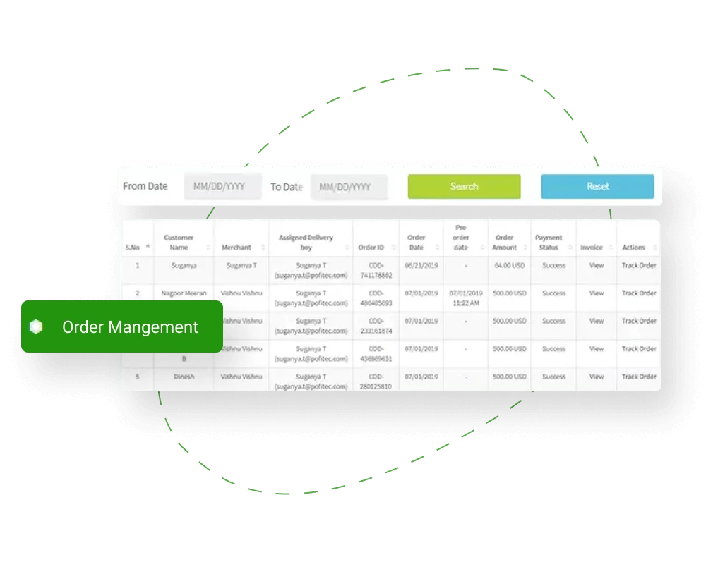 Order Management