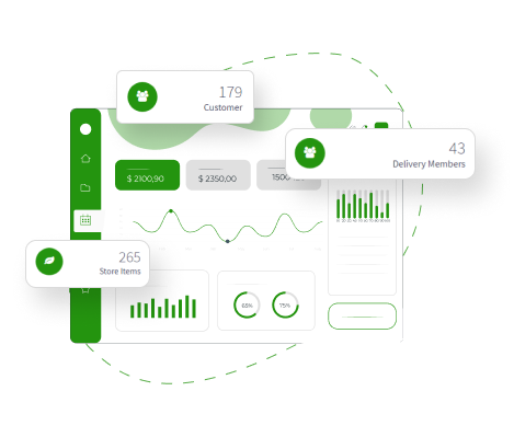 Grocery Admin panel Features | ShopurGrocery
