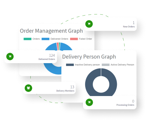 Grocery Delivery Manager Features Shopurgrocery