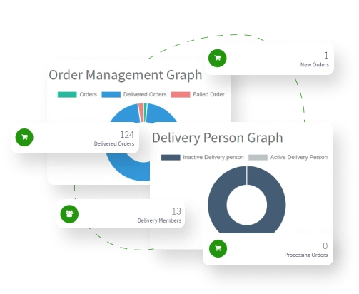  Delivery Manager Dashboard